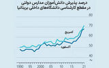 بلیت گران آینده روشن