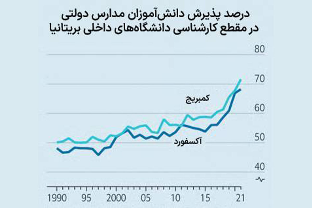 بلیت گران آینده روشن