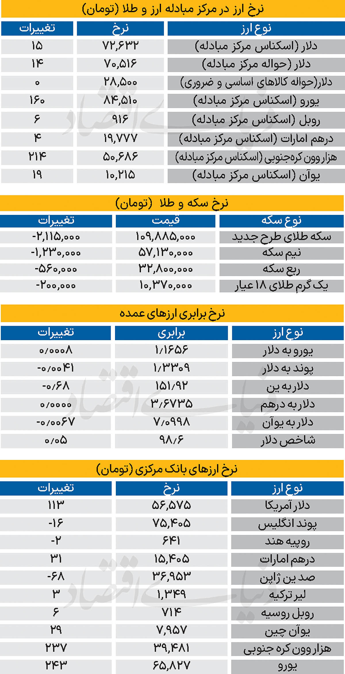 بازار - ۱۴۰۴/۰۸/۰۷