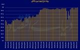 برخورد نرخ بهره با سقف کریدور
