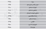 نبض بازار - ۱۴۰۵/۰۵/۲۷