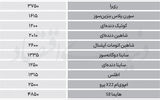 نبض بازار - ۱۴۰۵/۰۵/۲۷