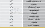 سردمداران ورود و خروج حقیقی‌ها - ۱۴۰۴/۰۶/۰۶