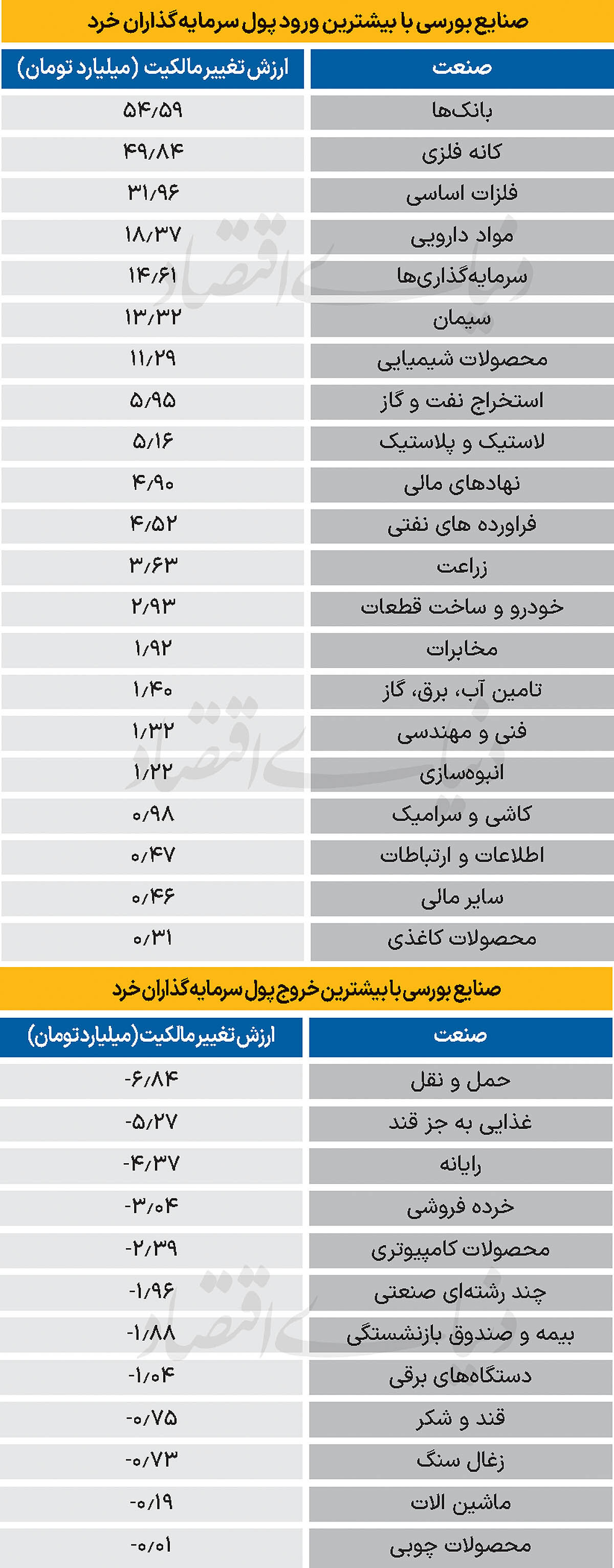 سردمداران ورود و خروج حقیقی‌ها - ۱۴۰۴/۰۶/۰۶