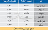 بازار جهانی