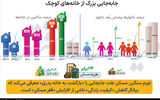 فقرسنجی با شاخص «اتاق»