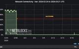 نت‌بلاکس: قطعی اینترنت در ایران به ۵۰۴ ساعت رسید