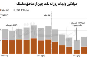 بازی پکن در میدان جنگ