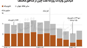 بازی پکن در میدان جنگ