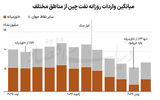 بازی پکن در میدان جنگ
