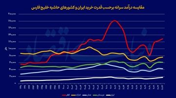 مصائب حکمرانی توزیع‌گرا
