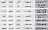نبض شاخص - ۱۴۰۴/۰۸/۰۴