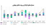 روند قوی فلز زرد