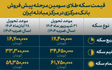 قیمت انواع سکه طلای مرحله سوم طرح پیش‌فروش