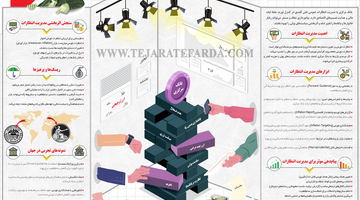 بانک مرکزی و مساله انتظارات