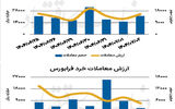 بازار سهام - ۱۴۰۴/۰۷/۰۵
