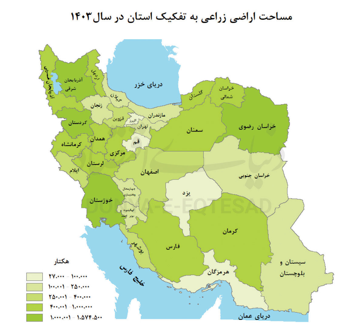 پایداری با رانت آبی
