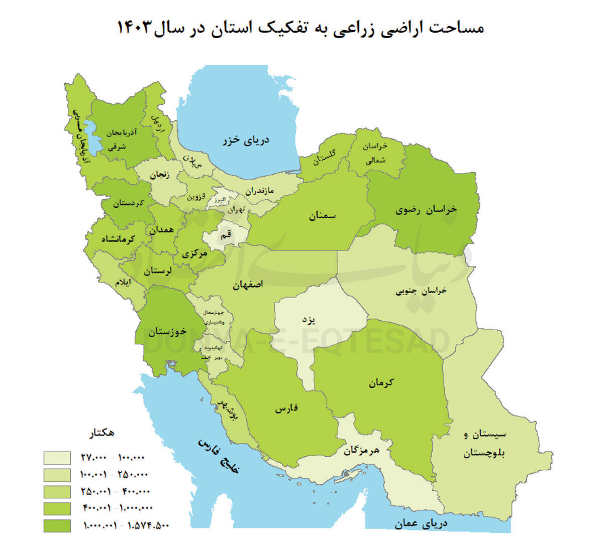 پایداری با رانت آبی