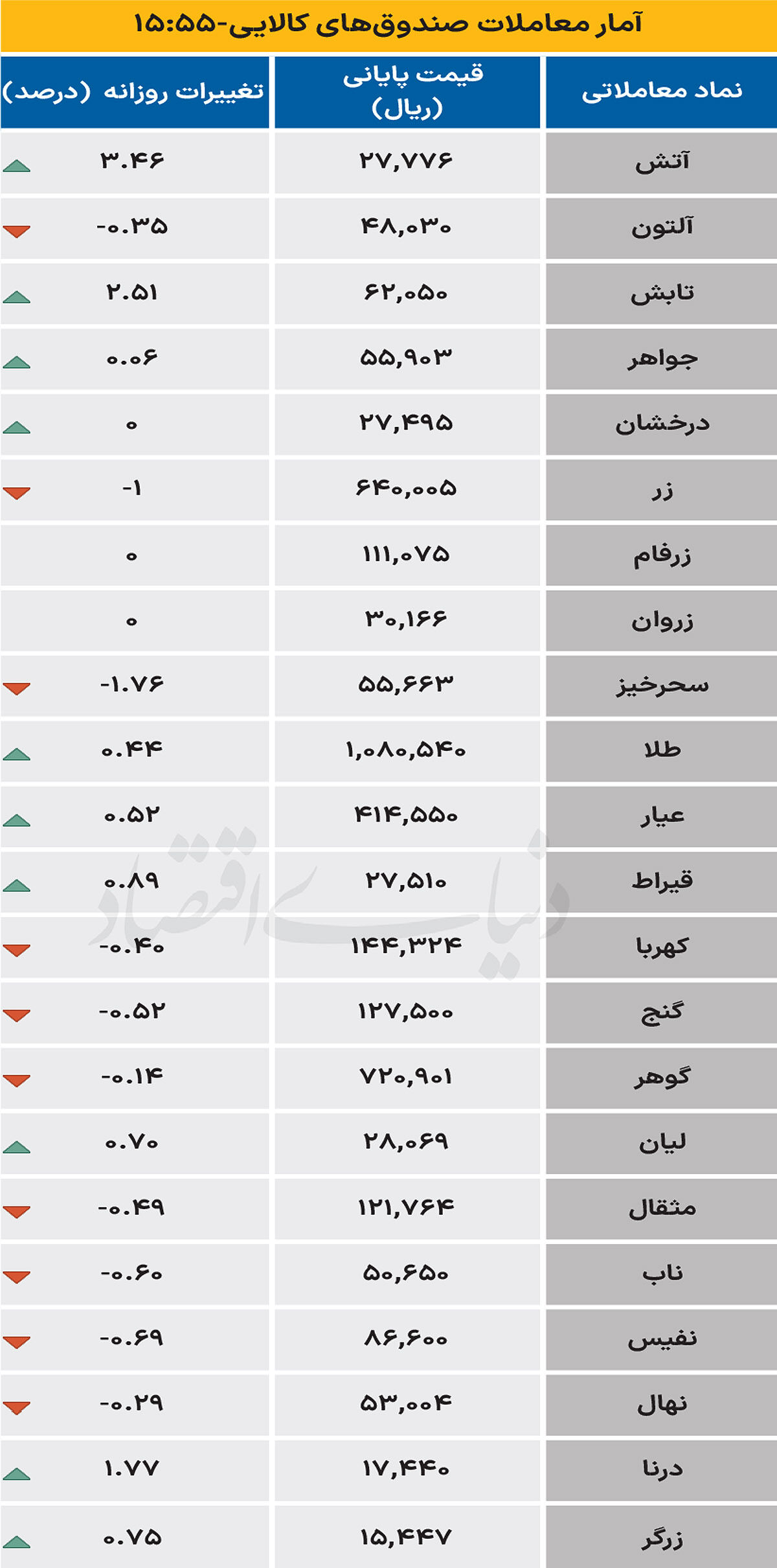 صندوق کالایی - ۱۴۰۴/۱۰/۰۸