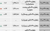 بازار گواهی  - ۱۴۰۴/۰۷/۰۶