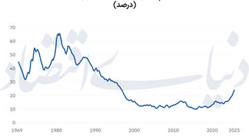 آیا طلا می‌ریزد؟