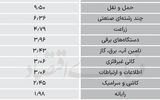سردمداران ورود و خروج حقیقی‌ها - ۱۴۰۴/۰۵/۱۹