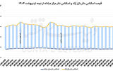 تغییر فاز بازار دلار