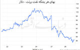 افت بهای برنت با امید به دیپلماسی