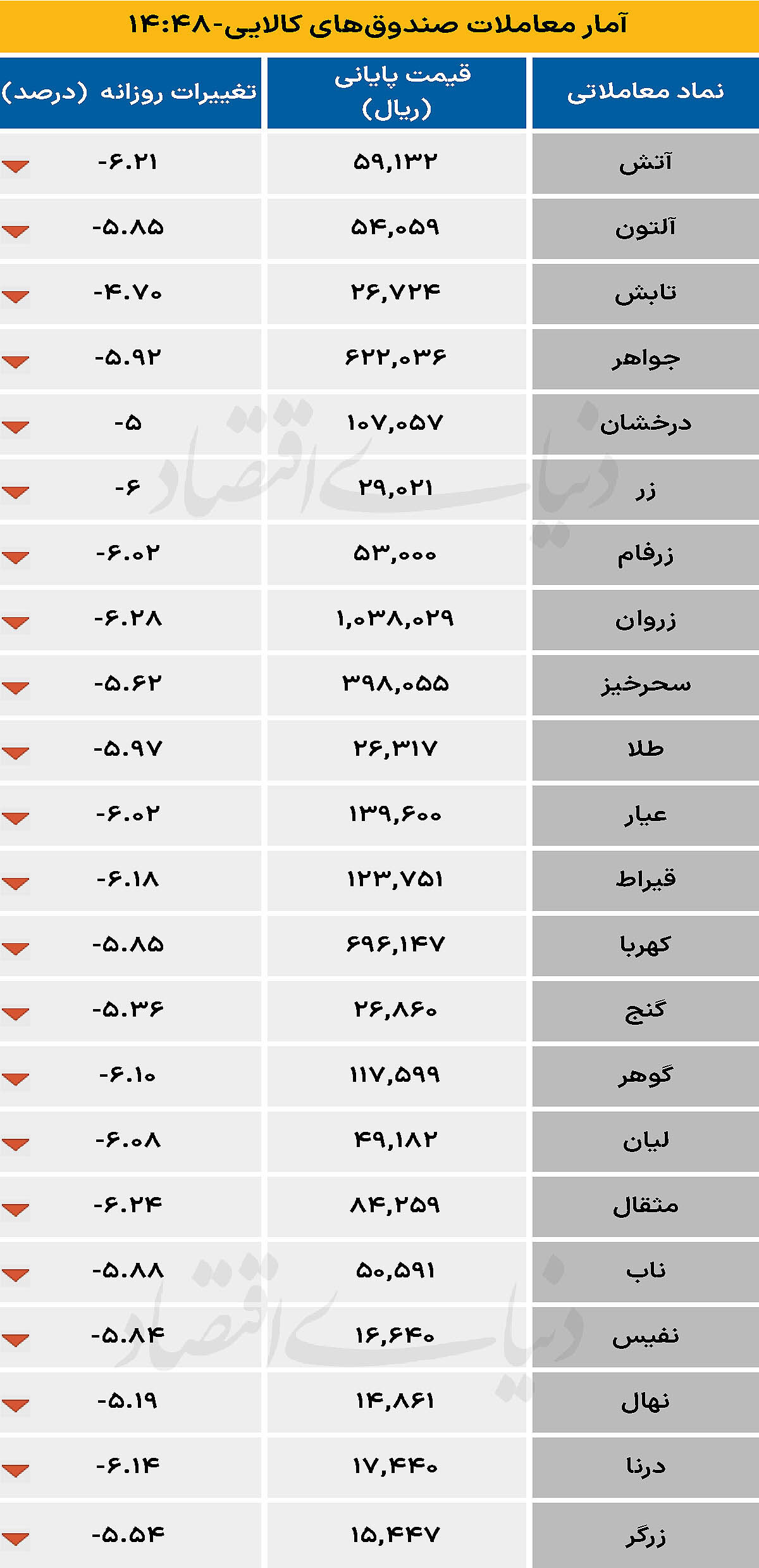 صندوق کالایی - ۱۴۰۴/۱۰/۰۹