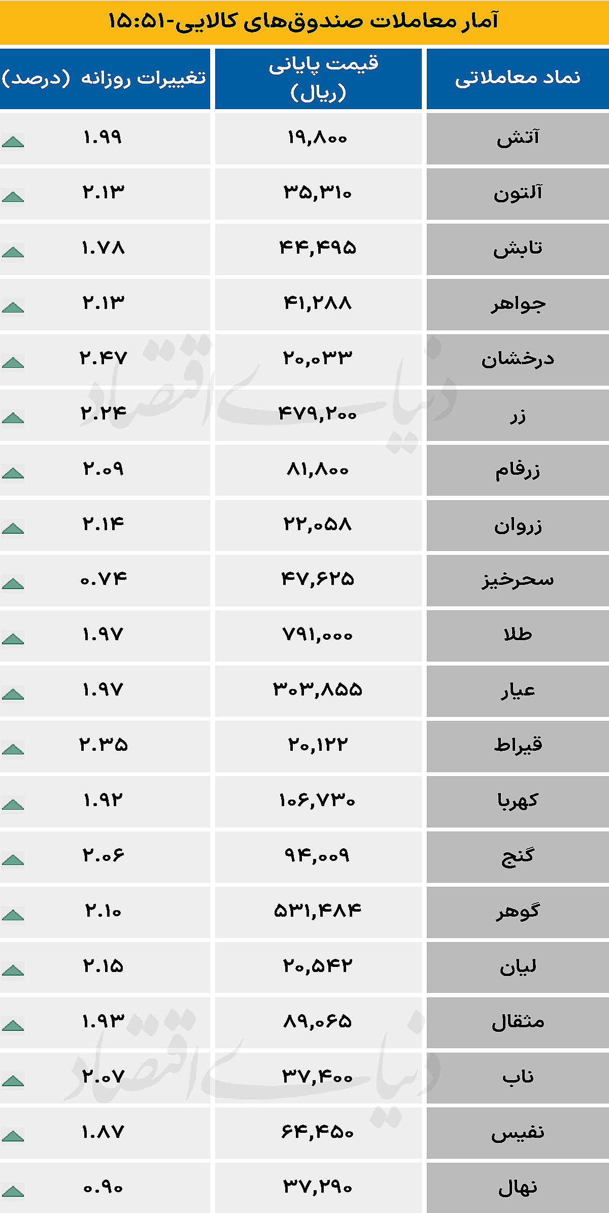 صندوق کالایی - ۱۴۰۴/۰۷/۲۸
