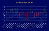 منوی رونق بورسی
