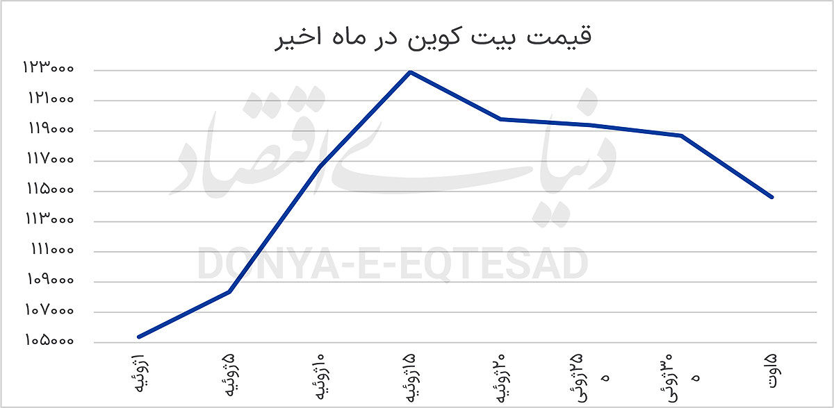 معمای سراشیبی بیتکوین