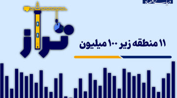 11 منطقه زیر 100 میلیون
