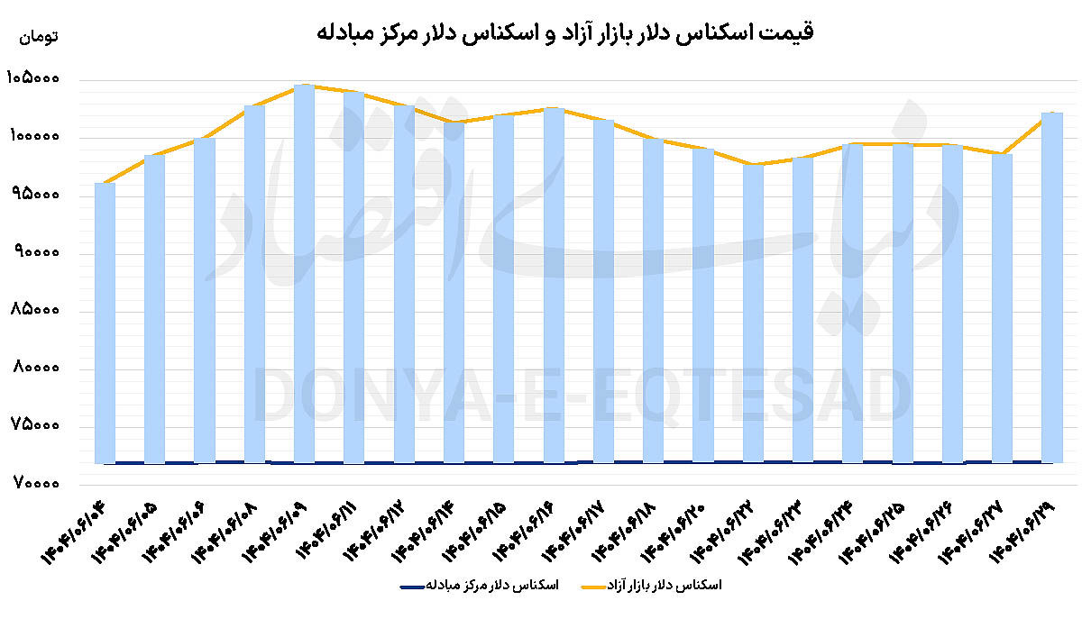 واکنش بازارها به ریسک سیاسی