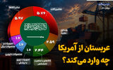 عربستان از آمریکا چه وارد می‌کند؟ 