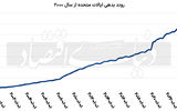 گلوله برفی بدهی آمریکا 