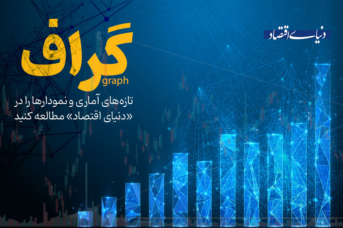 امروز در اقتصاد ایران چه گذشت؟