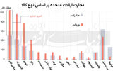 تعرفه برای رفع کسری تجاری