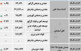 زنجیره فولاد - ۱۴۰۴/۰۷/۲۰
