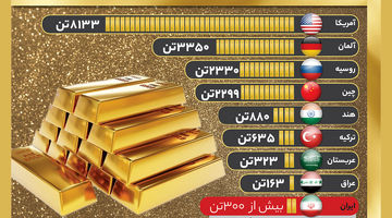 ذخایر طلای دولت‌ها