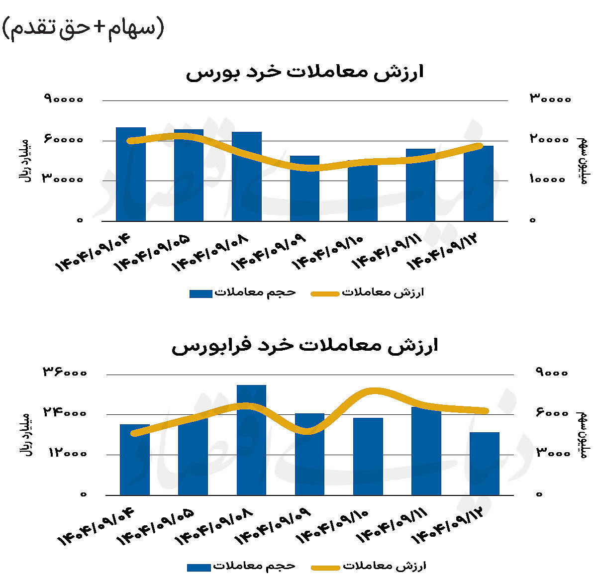 بازار سهام - ۱۴۰۴/۰۹/۱۳