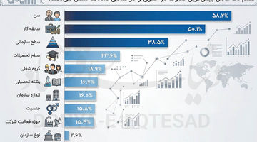 جدال دستمزد در بنگاه‌ها
