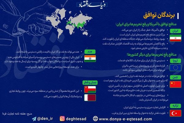 برندگان توافق