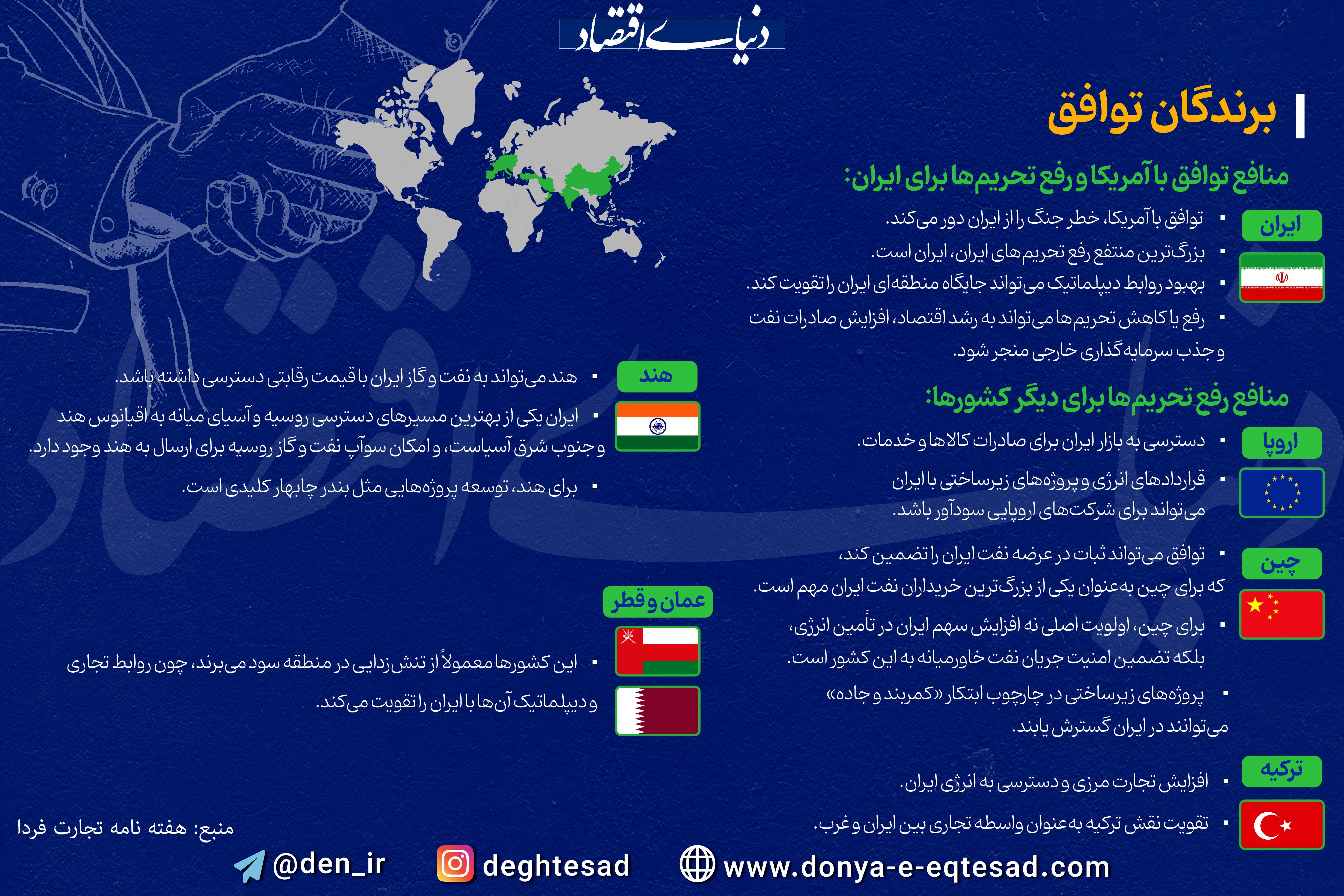 برندگان توافق