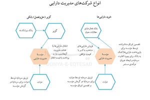 راهکار رفع ناترازی بانکی