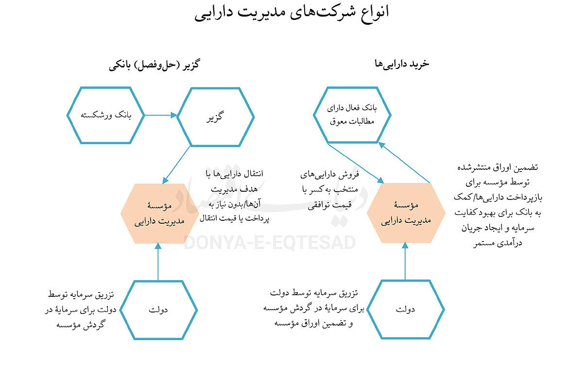 راهکار رفع ناترازی بانکی