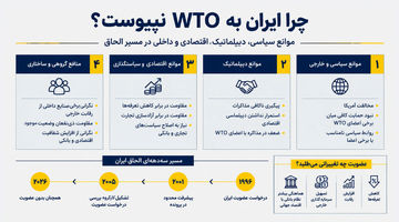 پشت درهای بسته تجارت جهانی