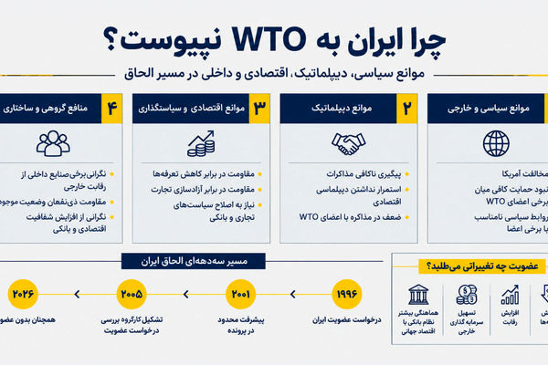 پشت درهای بسته تجارت جهانی