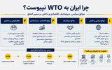 پشت درهای بسته تجارت جهانی