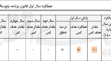 مانع «شهرداری شیشه‌ای» کجاست؟